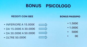 BONUS PSICOLOGO  FINO A 1.500 EURO al via le domande dal 18 marzo